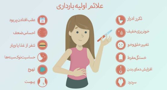 تغییرات بدن در هفته اول بارداری و نشانه های اولیه بارداری