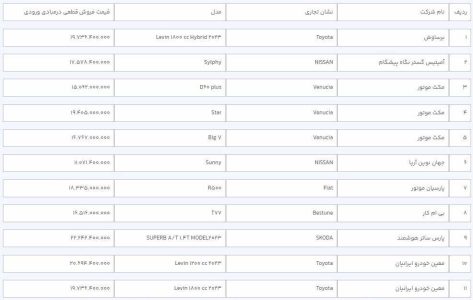 فروش 36 خودرو وارداتی با سیستم یکپارچه + قیمت آغاز شد