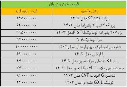 افت شدید قیمت در بازار خودرو / جدیدترین قیمت سمند، شاهین، کویک، پژو، دنا و تارا + جدول