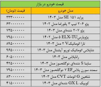 افت شدید قیمت در بازار خودرو/ سمند، پژو، کویک، ساینا و رانا + آخرین جدول قیمت