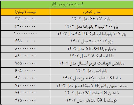 بازار خودرو ترمز/ آخرین قیمت شاهین، تارا، پژو، ساینا و کویک + جدول