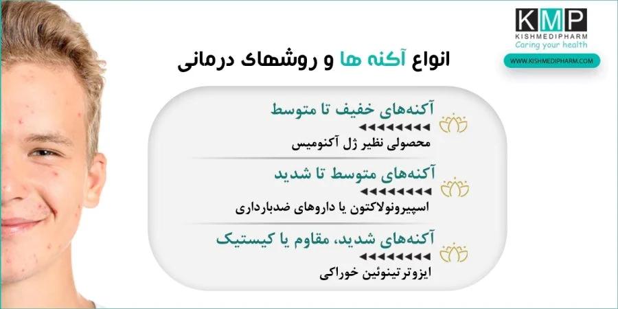 ضد جوش آکنومیس برای جوش سرسیاه: روش علمی پاکسازی پوست