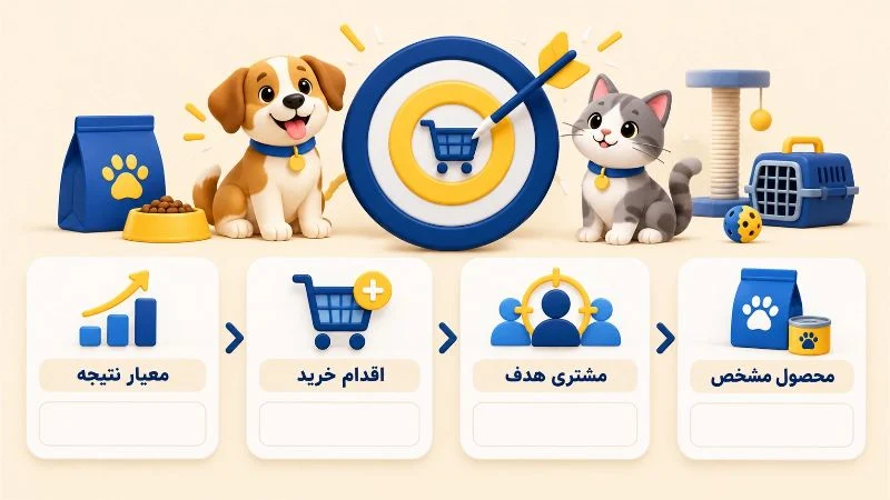 هدف کمپین را به یک خرید مشخص تبدیل کنید